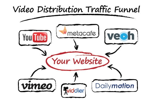 latest video submission site