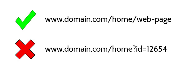 permalink optimization