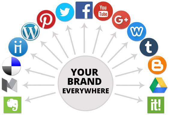 profile-creation-sites